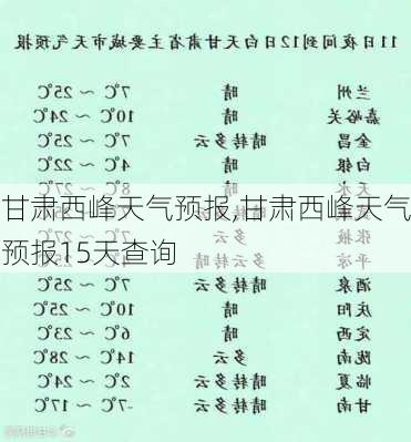 甘肃西峰天气预报,甘肃西峰天气预报15天查询-第2张图片-呼呼旅行网