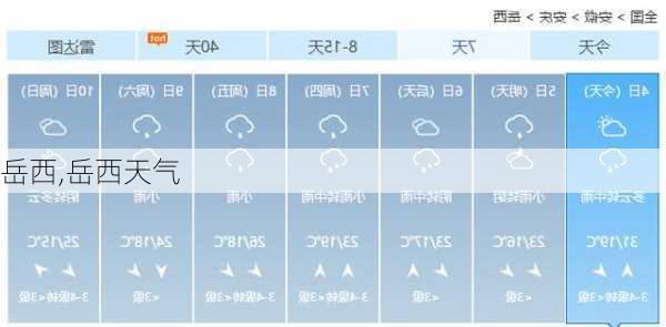 岳西,岳西天气-第2张图片-呼呼旅行网