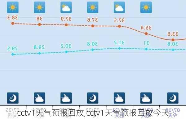 cctv1天气预报回放,cctv1天气预报回放今天-第2张图片-呼呼旅行网