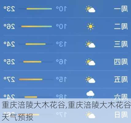 重庆涪陵大木花谷,重庆涪陵大木花谷天气预报