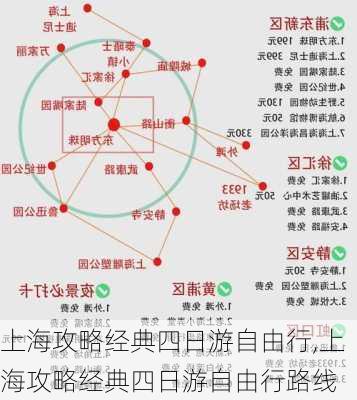 上海攻略经典四日游自由行,上海攻略经典四日游自由行路线