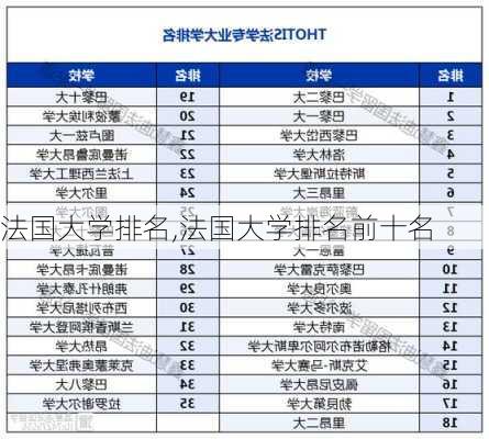 法国大学排名,法国大学排名前十名-第2张图片-呼呼旅行网