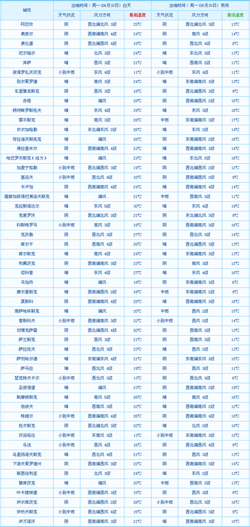 俄罗斯海参崴,俄罗斯海参崴天气预报