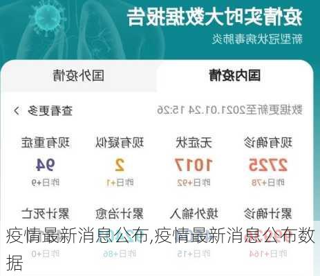 疫情最新消息公布,疫情最新消息公布数据-第2张图片-呼呼旅行网