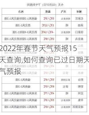 2022年春节天气预报15天查询,如何查询已过日期天气预报-第3张图片-呼呼旅行网