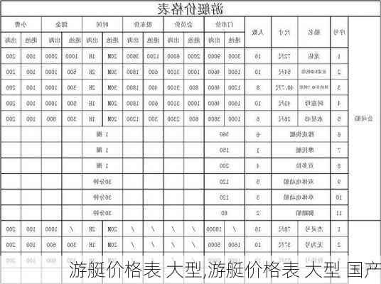 游艇价格表 大型,游艇价格表 大型 国产-第1张图片-呼呼旅行网