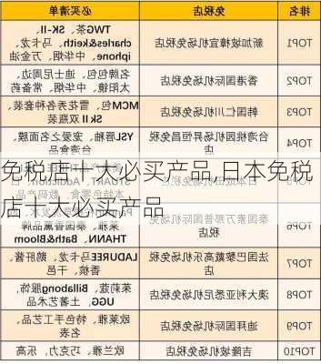 免税店十大必买产品,日本免税店十大必买产品