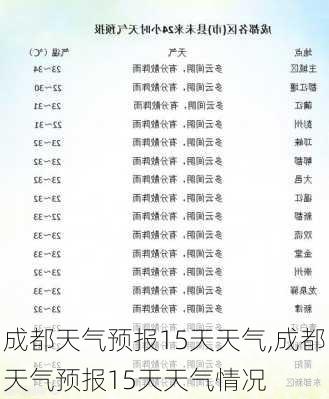 成都天气预报15天天气,成都天气预报15天天气情况-第1张图片-呼呼旅行网