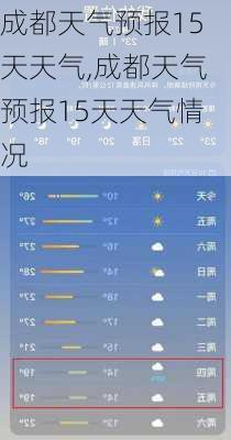 成都天气预报15天天气,成都天气预报15天天气情况-第3张图片-呼呼旅行网