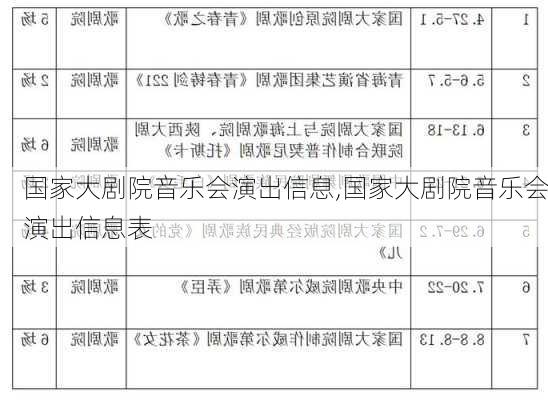 国家大剧院音乐会演出信息,国家大剧院音乐会演出信息表-第2张图片-呼呼旅行网