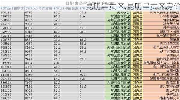 昆明呈贡区,昆明呈贡区房价-第2张图片-呼呼旅行网