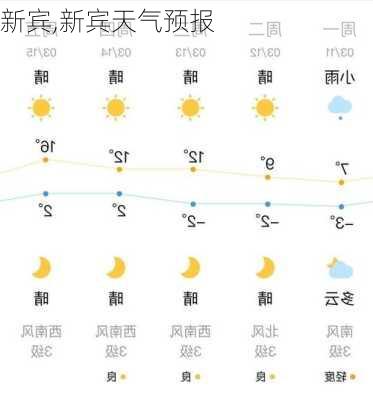 新宾,新宾天气预报-第3张图片-呼呼旅行网