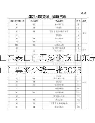 山东泰山门票多少钱,山东泰山门票多少钱一张2023-第1张图片-呼呼旅行网