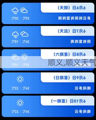 顺义,顺义天气-第2张图片-呼呼旅行网