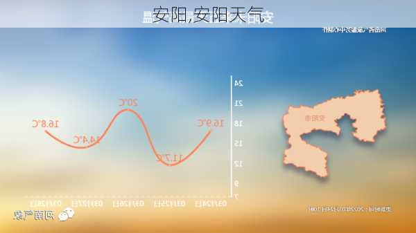 安阳,安阳天气-第2张图片-呼呼旅行网