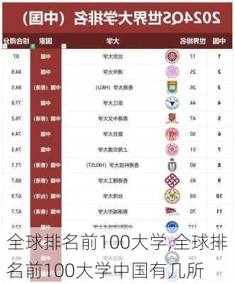 全球排名前100大学,全球排名前100大学中国有几所-第1张图片-呼呼旅行网