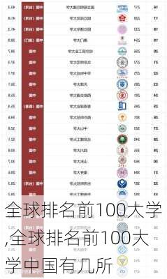 全球排名前100大学,全球排名前100大学中国有几所-第3张图片-呼呼旅行网