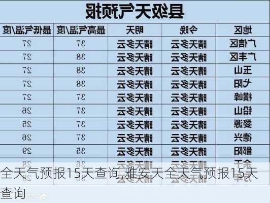 全天气预报15天查询,雅安天全天气预报15天查询-第1张图片-呼呼旅行网