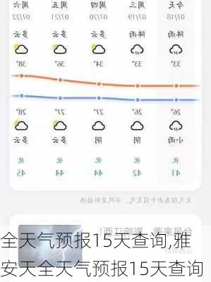 全天气预报15天查询,雅安天全天气预报15天查询-第2张图片-呼呼旅行网