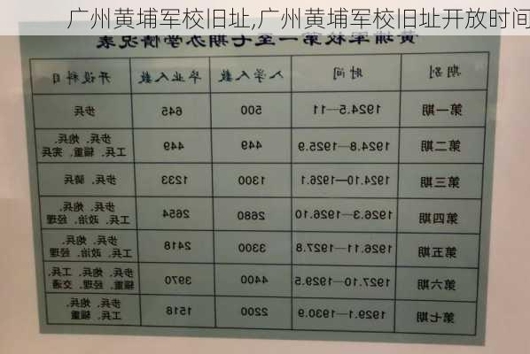 广州黄埔军校旧址,广州黄埔军校旧址开放时间-第2张图片-呼呼旅行网