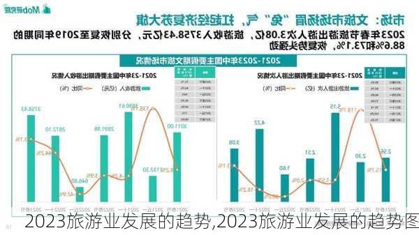 2023旅游业发展的趋势,2023旅游业发展的趋势图-第2张图片-呼呼旅行网