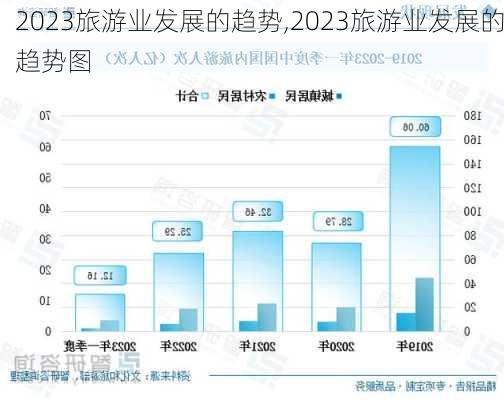 2023旅游业发展的趋势,2023旅游业发展的趋势图-第1张图片-呼呼旅行网