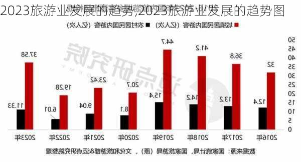 2023旅游业发展的趋势,2023旅游业发展的趋势图-第3张图片-呼呼旅行网