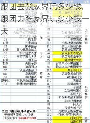 跟团去张家界玩多少钱,跟团去张家界玩多少钱一天-第2张图片-呼呼旅行网