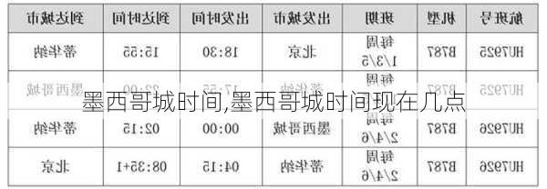 墨西哥城时间,墨西哥城时间现在几点-第1张图片-呼呼旅行网