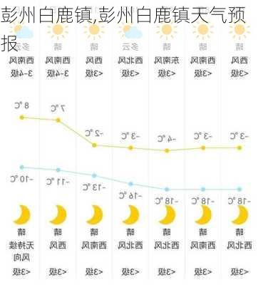 彭州白鹿镇,彭州白鹿镇天气预报-第1张图片-呼呼旅行网