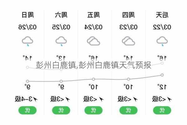 彭州白鹿镇,彭州白鹿镇天气预报-第2张图片-呼呼旅行网