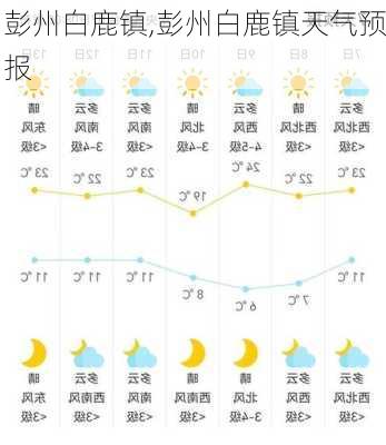 彭州白鹿镇,彭州白鹿镇天气预报-第3张图片-呼呼旅行网