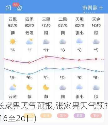 张家畀天气预报,张家畀天气预报(16至2o日)-第2张图片-呼呼旅行网