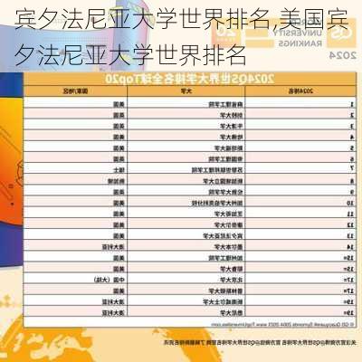 宾夕法尼亚大学世界排名,美国宾夕法尼亚大学世界排名-第2张图片-呼呼旅行网