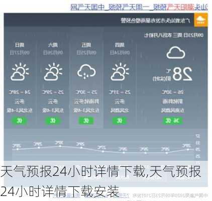 天气预报24小时详情下载,天气预报24小时详情下载安装-第3张图片-呼呼旅行网