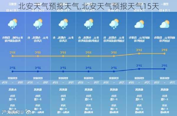 北安天气预报天气,北安天气预报天气15天-第1张图片-呼呼旅行网