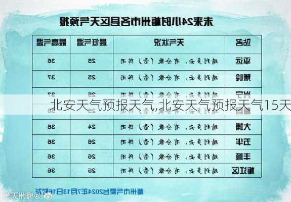 北安天气预报天气,北安天气预报天气15天-第2张图片-呼呼旅行网