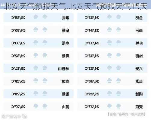 北安天气预报天气,北安天气预报天气15天-第3张图片-呼呼旅行网