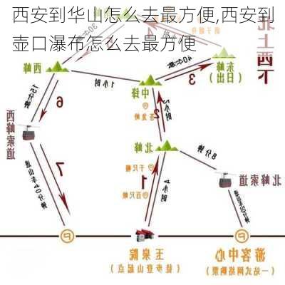 西安到华山怎么去最方便,西安到壶口瀑布怎么去最方便-第3张图片-呼呼旅行网