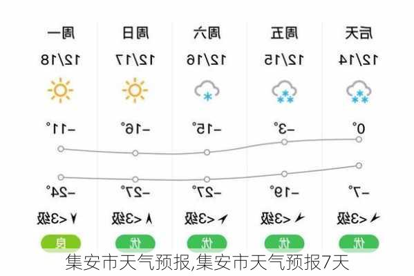 集安市天气预报,集安市天气预报7天-第3张图片-呼呼旅行网