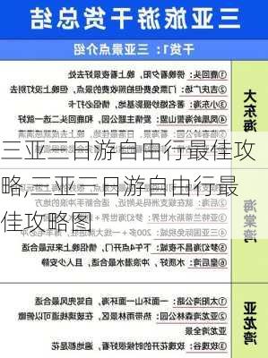 三亚三日游自由行最佳攻略,三亚三日游自由行最佳攻略图-第3张图片-呼呼旅行网