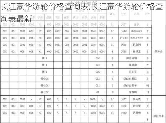 长江豪华游轮价格查询表,长江豪华游轮价格查询表最新-第2张图片-呼呼旅行网