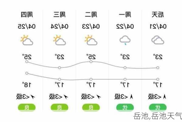 岳池,岳池天气-第1张图片-呼呼旅行网