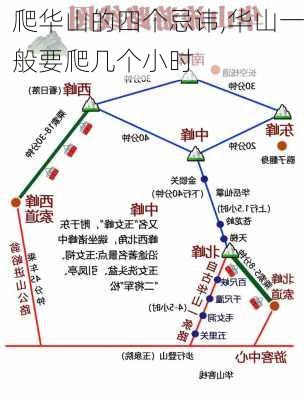 爬华山的四个忌讳,华山一般要爬几个小时-第1张图片-呼呼旅行网