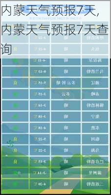 内蒙天气预报7天,内蒙天气预报7天查询