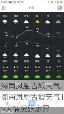 湖南凤凰古城天气,湖南凤凰古城天气15天情况张家界-第3张图片-呼呼旅行网