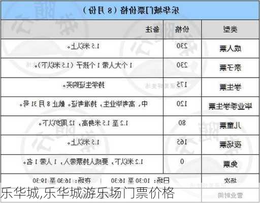 乐华城,乐华城游乐场门票价格-第2张图片-呼呼旅行网