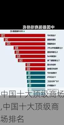 中国十大顶级商场,中国十大顶级商场排名