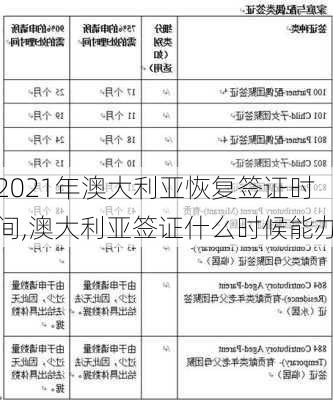 2021年澳大利亚恢复签证时间,澳大利亚签证什么时候能办-第2张图片-呼呼旅行网