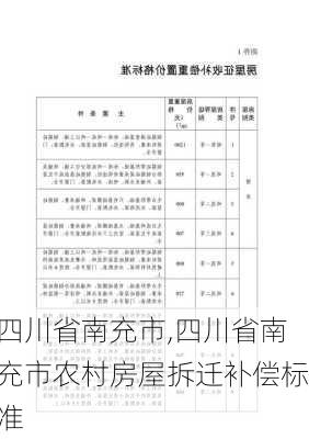 四川省南充市,四川省南充市农村房屋拆迁补偿标准-第3张图片-呼呼旅行网